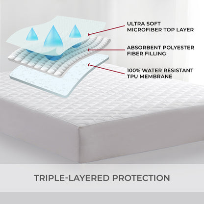 100% Waterproof Mattress Cover