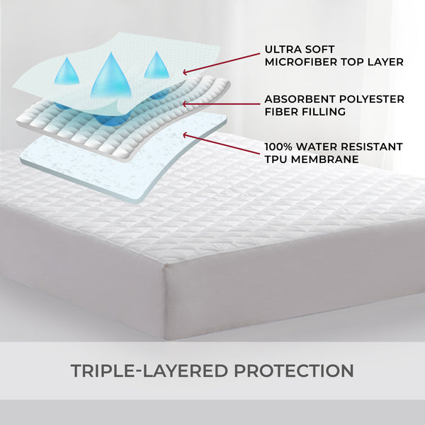 Waterproof Mattress Protector Urine-Proof Stretchable Bed Cover
